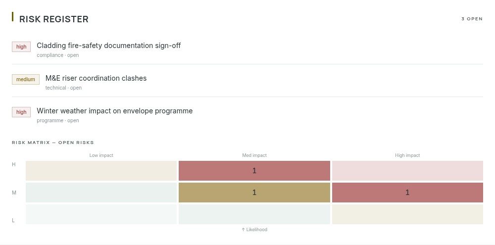 SiteGlance risk register — open risks with severity badges and a 3×3 heat map